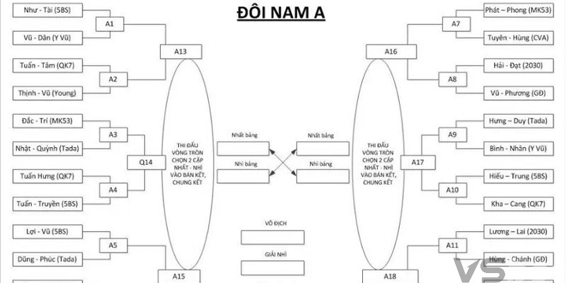 Phân tích đối đầu